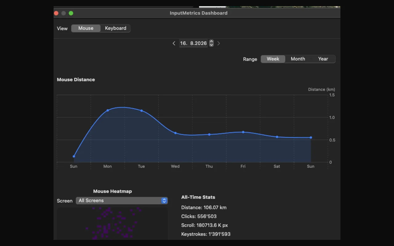 The InputMetrics dashboard on the Mouse view: a week of daily cursor travel, the click heatmap with its per-display picker, and the all-time totals