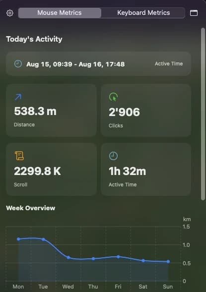 The menu bar popover on Mouse Metrics: the day of activity so far as distance, clicks, scroll and active time, over a week-by-week chart