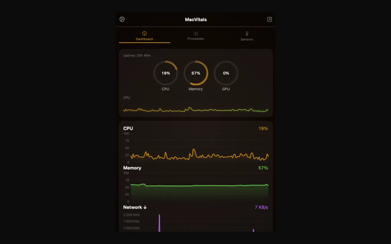 The MacVitals popover on its Dashboard tab: uptime, rings for CPU, memory and GPU, and rolling charts underneath